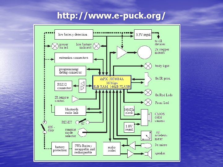 http: //www. e-puck. org/ 