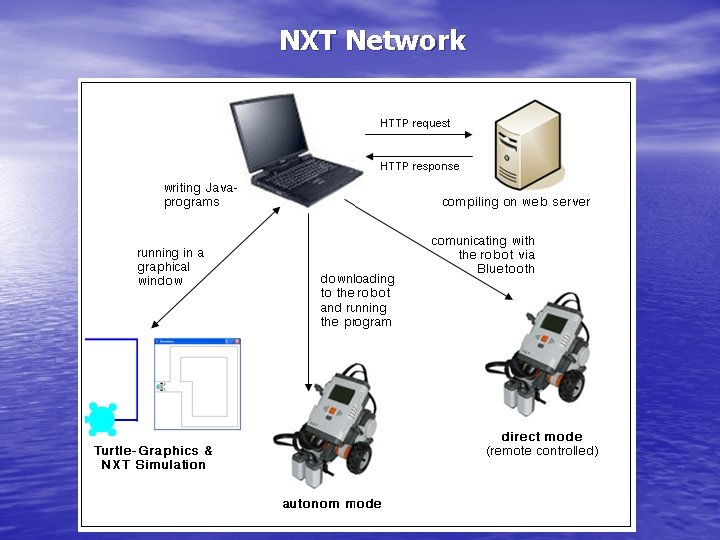 NXT Network 