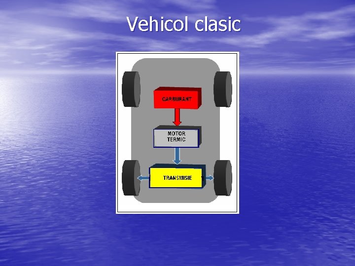  Vehicol clasic 