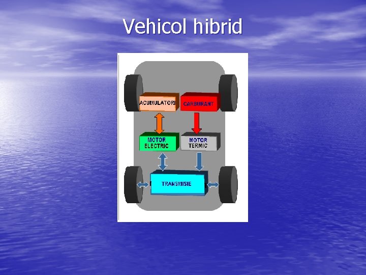 Vehicol hibrid 