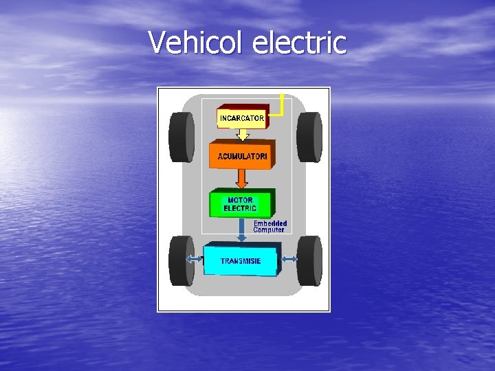 Vehicol electric 
