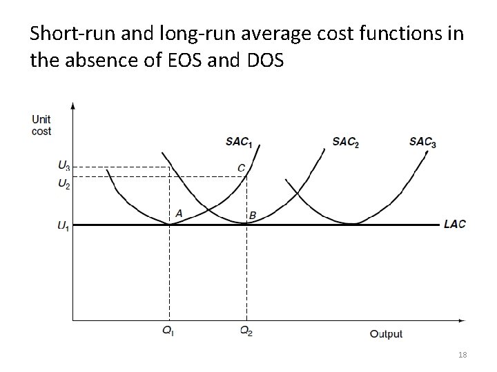 Short-run and long-run average cost functions in the absence of EOS and DOS 18