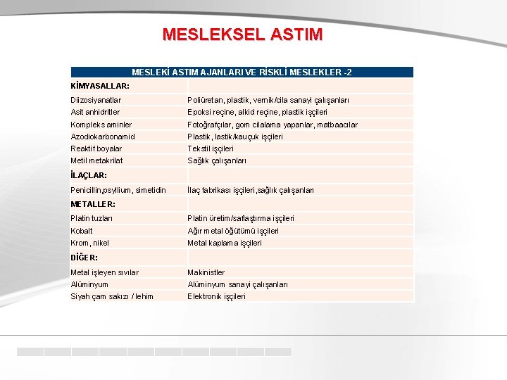 MESLEKSEL ASTIM MESLEKİ ASTIM AJANLARI VE RİSKLİ MESLEKLER -2 KİMYASALLAR: Diizosiyanatlar Poliüretan, plastik, vernik/cila