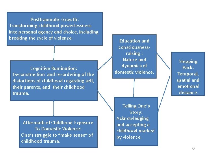 Posttraumatic Growth: Transforming childhood powerlessness into personal agency and choice, including breaking the cycle