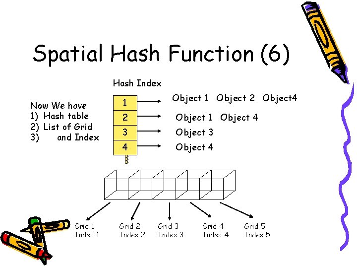 Spatial Hash Function (6) Hash Index Now We have 1) Hash table 2) List