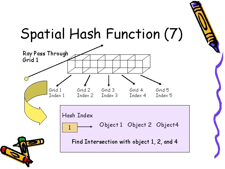 Spatial Hash Function (7) Ray Pass Through Grid 1 Index 1 Grid 2 Index