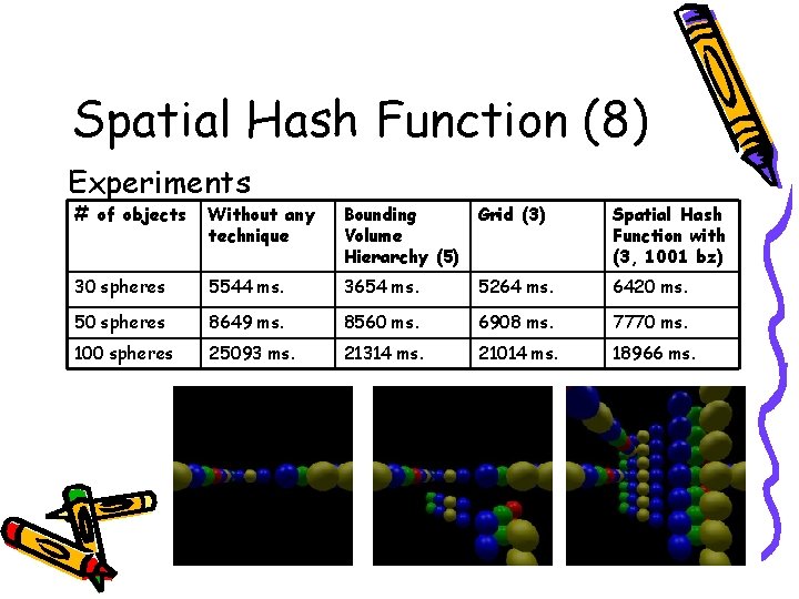 Spatial Hash Function (8) Experiments # of objects Without any technique Bounding Volume Hierarchy