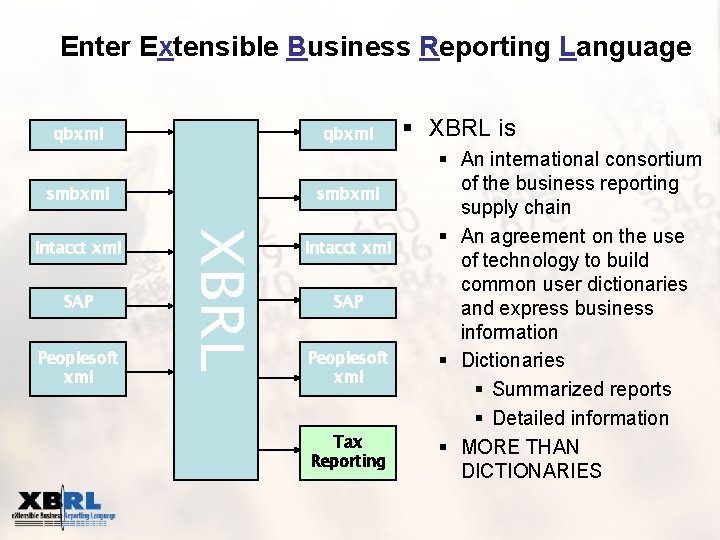 Enter Extensible Business Reporting Language qbxml smbxml SAP Peoplesoft xml XBRL Intacct xml smbxml
