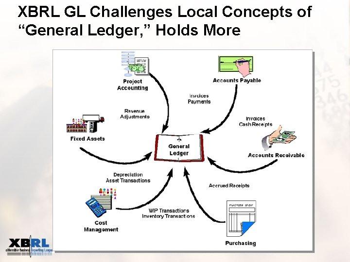 XBRL GL Challenges Local Concepts of “General Ledger, ” Holds More 