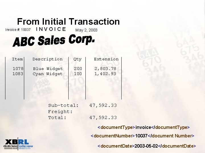 From Initial Transaction Invoice #: 10037 INVOICE May 2, 2003 Item Description Qty Extension