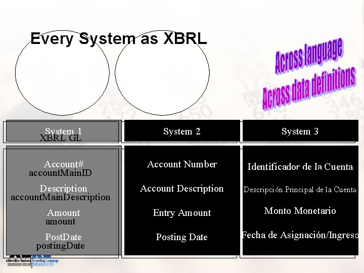 Every System as XBRL System 1 XBRL GL System 2 XBRL GL System 3