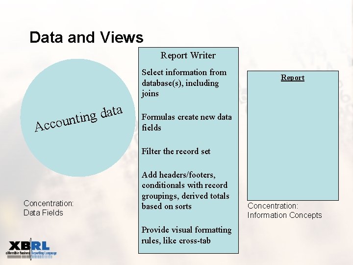 Data and Views Report Writer Select information from database(s), including joins Acc ta a