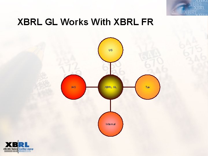 XBRL GL Works With XBRL FR US IAS XBRL GL Internal Tax 