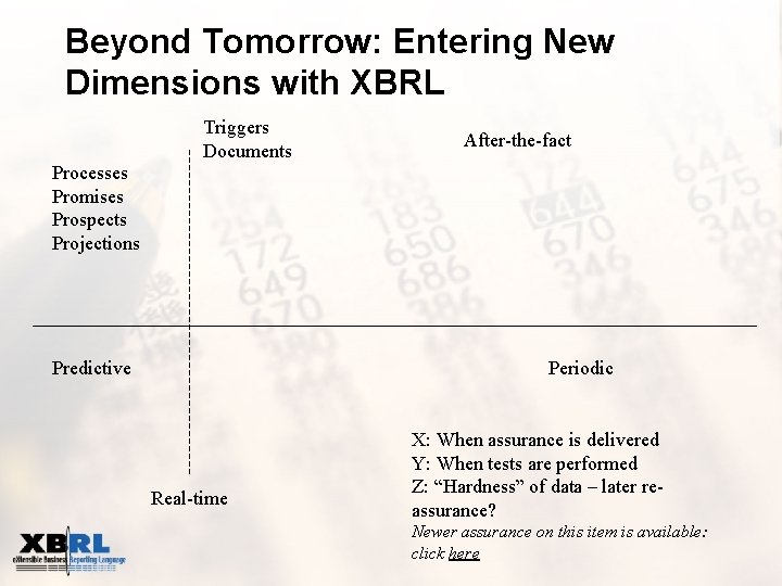 Beyond Tomorrow: Entering New Dimensions with XBRL Triggers Documents After-the-fact Processes Promises Prospects Projections