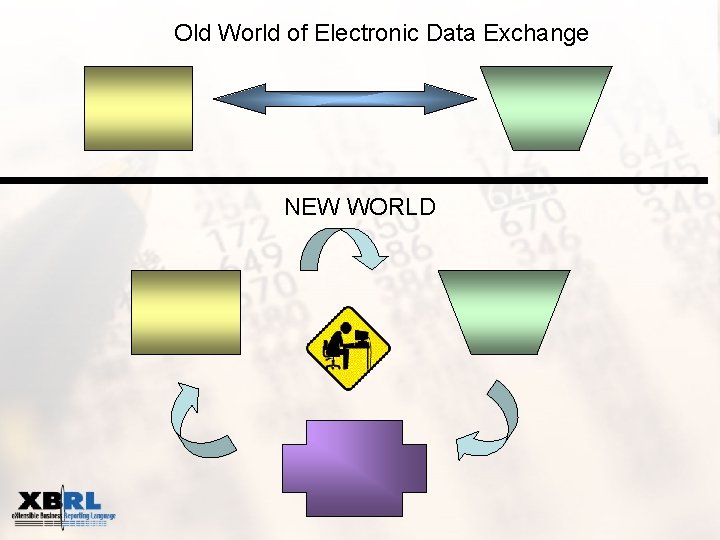 Old World of Electronic Data Exchange NEW WORLD 