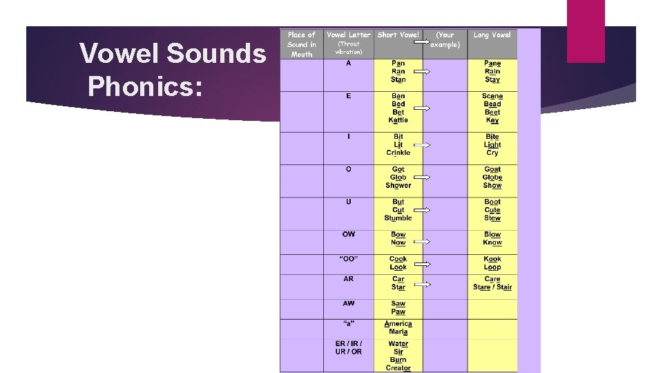 Vowel Sounds Phonics: 