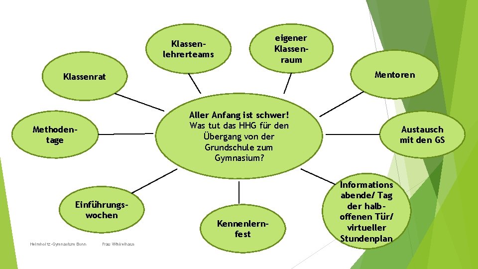 eigener Klassenraum Klassenlehrerteams Mentoren Klassenrat Aller Anfang ist schwer! Was tut das HHG für