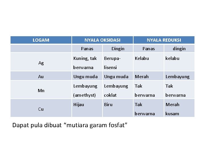 LOGAM NYALA OKSIDASI Panas Ag Au Mn Cu Dingin Kuning, tak Berupa- berwarna lisensi