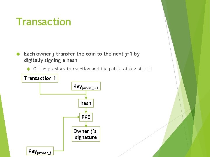 Transaction Each owner j transfer the coin to the next j+1 by digitally signing