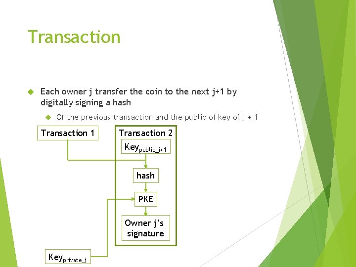 Transaction Each owner j transfer the coin to the next j+1 by digitally signing