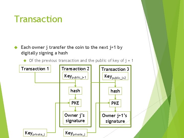 Transaction Each owner j transfer the coin to the next j+1 by digitally signing
