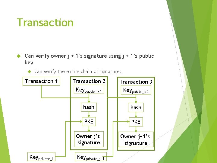 Transaction Can verify owner j + 1’s signature using j + 1’s public key