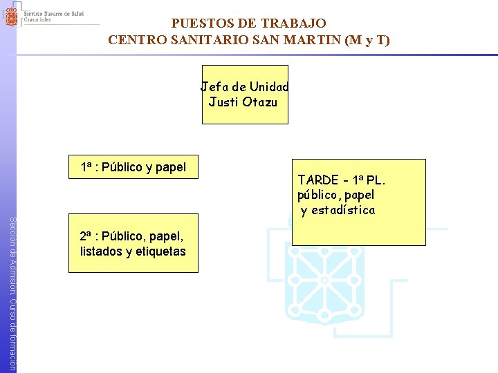 PUESTOS DE TRABAJO CENTRO SANITARIO SAN MARTIN (M y T) Jefa de Unidad Justi