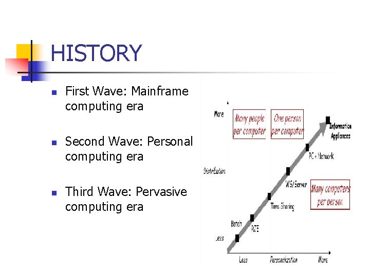 HISTORY n n n First Wave: Mainframe computing era Second Wave: Personal computing era