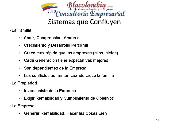 Sistemas que Confluyen • La Familia • Amor, Comprensión, Armonía • Crecimiento y Desarrollo