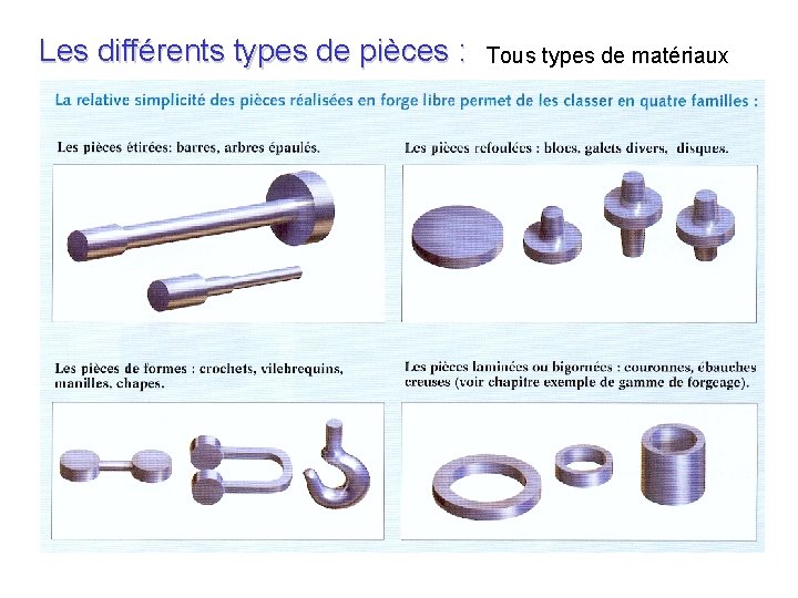 Les différents types de pièces : Tous types de matériaux 
