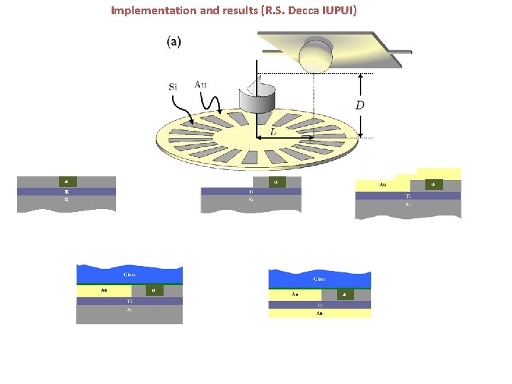 Implementation and results (R. S. Decca IUPUI) Si Ni Ni Ni Ti Si Ni