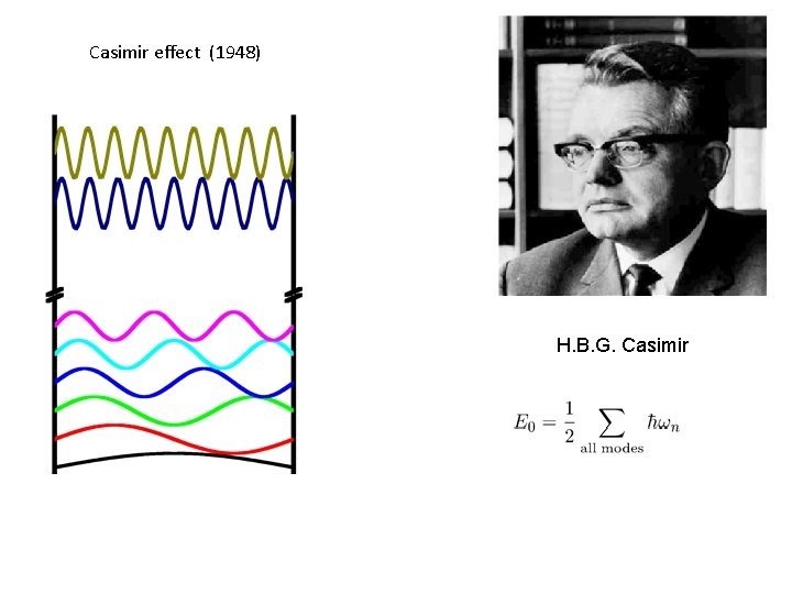 Casimir effect (1948) H. B. G. Casimir 