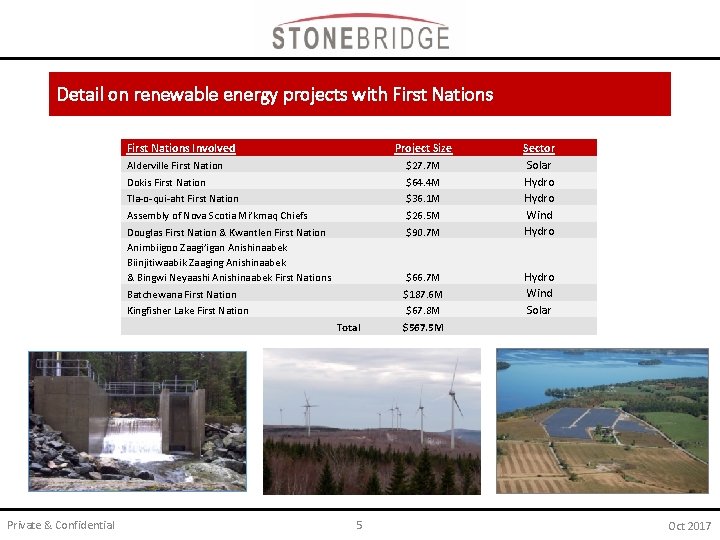 Detail on renewable energy projects with First Nations Involved Project Size Alderville First Nation