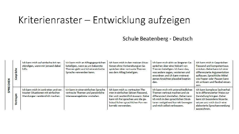 Kriterienraster – Entwicklung aufzeigen Schule Beatenberg - Deutsch 
