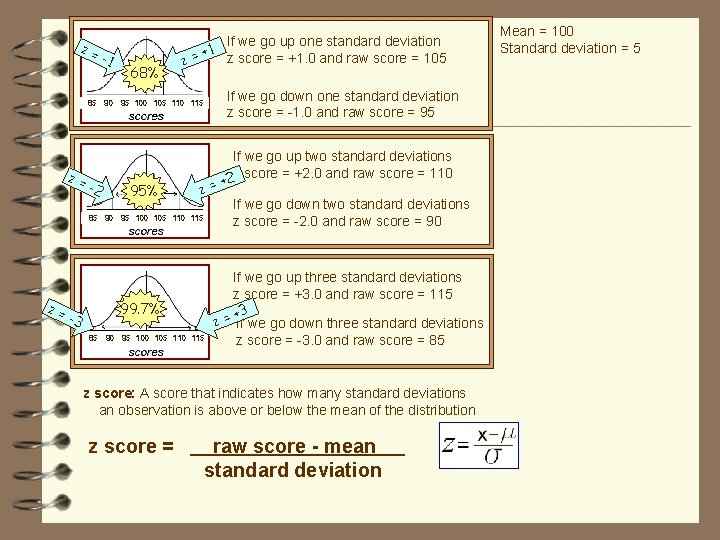 z= -1 68% If we go up one standard deviation 1 + z score
