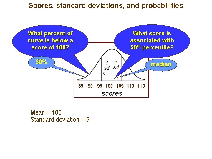 Scores, standard deviations, and probabilities What percent of curve is below a score of
