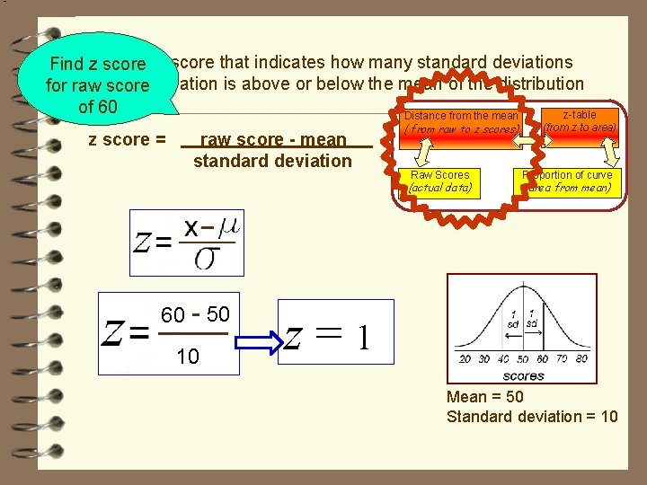 Findzzscore: score A score that indicates how many standard deviations observation is above or
