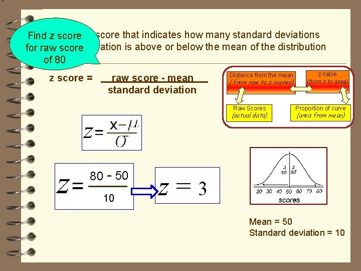 Findzzscore: score A score that indicates how many standard deviations observation is above or