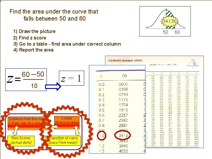 Find the area under the curve that falls between 50 and 60 1) Draw