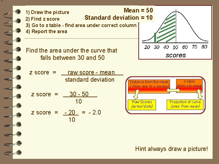 Mean 1) Draw the picture Standard deviation 2) Find z score 3) Go to