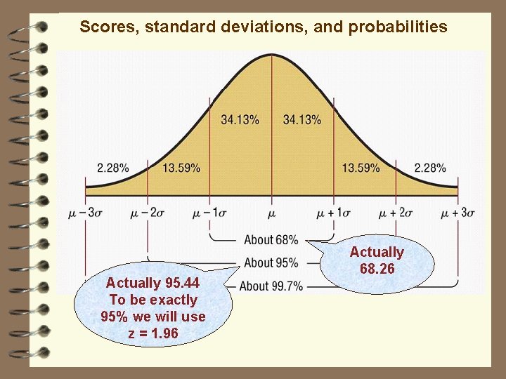 Scores, standard deviations, and probabilities Actually 95. 44 To be exactly 95% we will