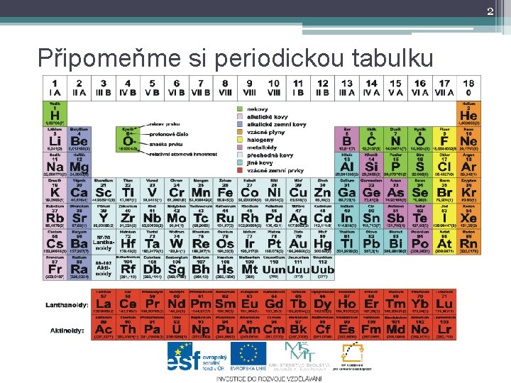 2 Připomeňme si periodickou tabulku 