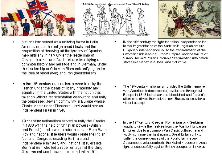 Theses • Nationalism served as a unifying factor in Latin America under the enlightened