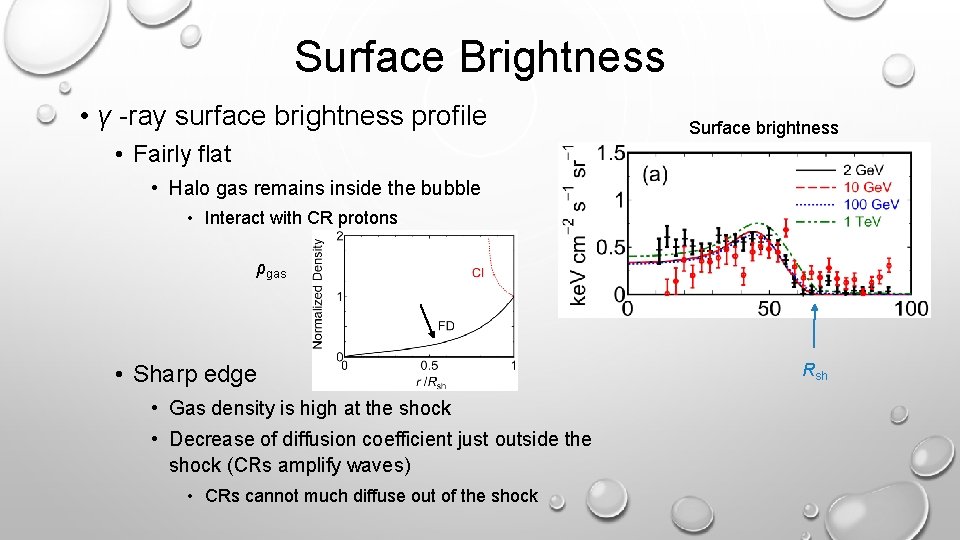 Surface Brightness • γ -ray surface brightness profile Surface brightness • Fairly flat •