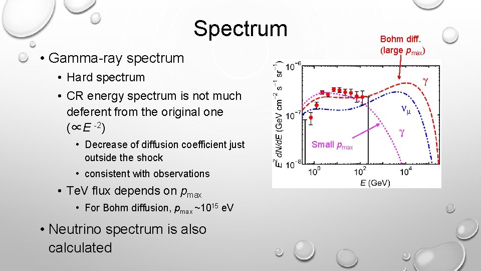 Spectrum Bohm diff. (large pmax) • Gamma-ray spectrum • Hard spectrum • CR energy