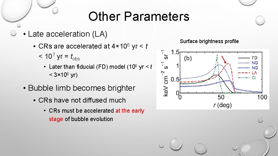 Other Parameters • Late acceleration (LA) • CRs are accelerated at < 107 yr