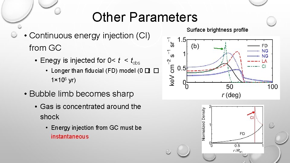 Other Parameters • Continuous energy injection (CI) from GC • Enegy is injected for