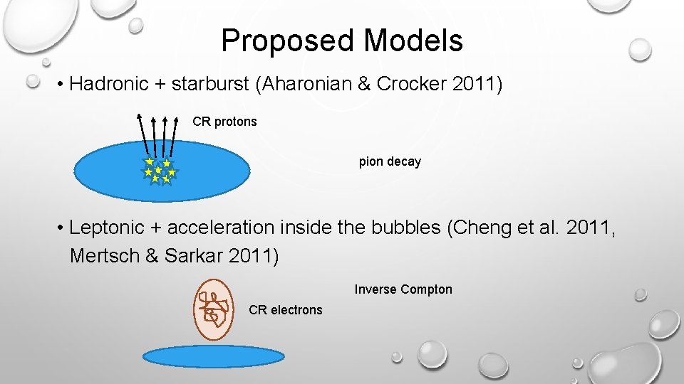 Proposed Models • Hadronic + starburst (Aharonian & Crocker 2011) CR protons pion decay