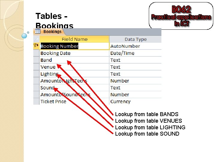 Tables Bookings Lookup from table BANDS Lookup from table VENUES Lookup from table LIGHTING