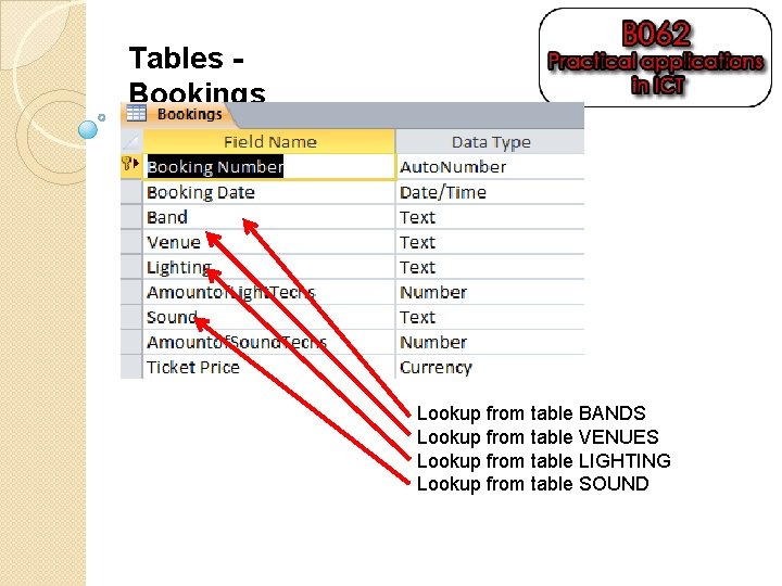 Tables Bookings Lookup from table BANDS Lookup from table VENUES Lookup from table LIGHTING Tables Bookings Lookup from table BANDS Lookup from table VENUES Lookup from table LIGHTING